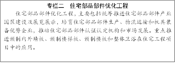 專欄二 住宅部品部件優(yōu)化工程
住宅部品部件優(yōu)化工程,主要包括統(tǒng)籌推進(jìn)住宅部品部件產(chǎn)業(yè)園區(qū)建設(shè)及展覽展示,培育住宅部品部件生產(chǎn)、物流運輸和機(jī)具裝備優(yōu)勢企業(yè),推動住宅部品部件認(rèn)證認(rèn)定機(jī)構(gòu)和市場發(fā)展。重點推進(jìn)預(yù)制內(nèi)外墻板、預(yù)制樓梯板、預(yù)制樓板和整體衛(wèi)浴在住宅工程項目中的應(yīng)用。