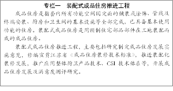 專欄一 裝配式成品住房推進(jìn)工程
成品住房是指套內(nèi)所有功能空間固定面的鋪裝或涂飾、管線及終端安裝、廚房和衛(wèi)生間的基本設(shè)施等全部完成,已具備基本使用功能的住房。裝配式成品住房是用預(yù)制住宅部品部件在工地裝配而成的成品住房。
裝配式成品住房推進(jìn)工程,主要包括研究制定成品住房發(fā)展實施意見,修編宣貫江蘇省《成品住房裝修技術(shù)標(biāo)準(zhǔn)》,推進(jìn)裝配化裝修發(fā)展,推廣應(yīng)用整體廚衛(wèi)產(chǎn)品技術(shù)、CSI技術(shù)體系等,開展成品住房發(fā)展及滿意度測評研究。