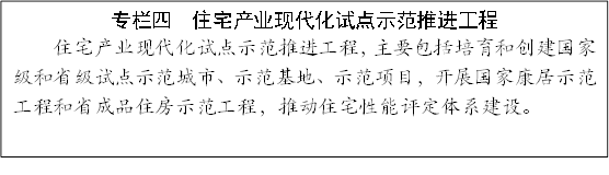 專欄四 住宅產(chǎn)業(yè)現(xiàn)代化試點示范推進(jìn)工程
住宅產(chǎn)業(yè)現(xiàn)代化試點示范推進(jìn)工程,主要包括培育和創(chuàng)建國家級和省級試點示范城市、示范基地、示范項目,開展國家康居示范工程和省成品住房示范工程,推動住宅性能評定體系建設(shè)。